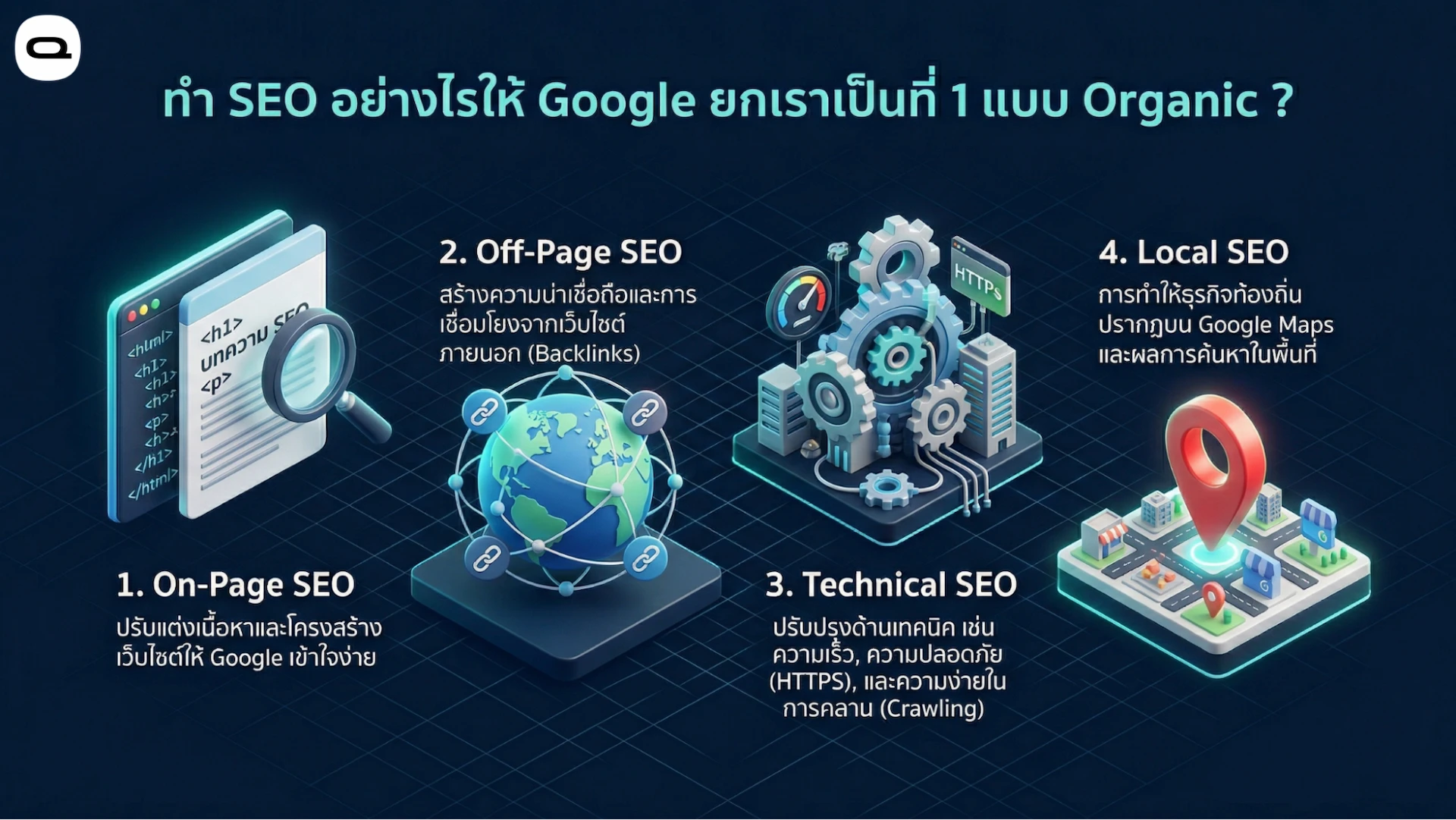 วิธีทำ SEO ให้ติดอันดับสูงสุดบนกูเกิลแบบออร์แกนิก ประกอบด้วย On-Page Off-Page Technical และ Local SEO