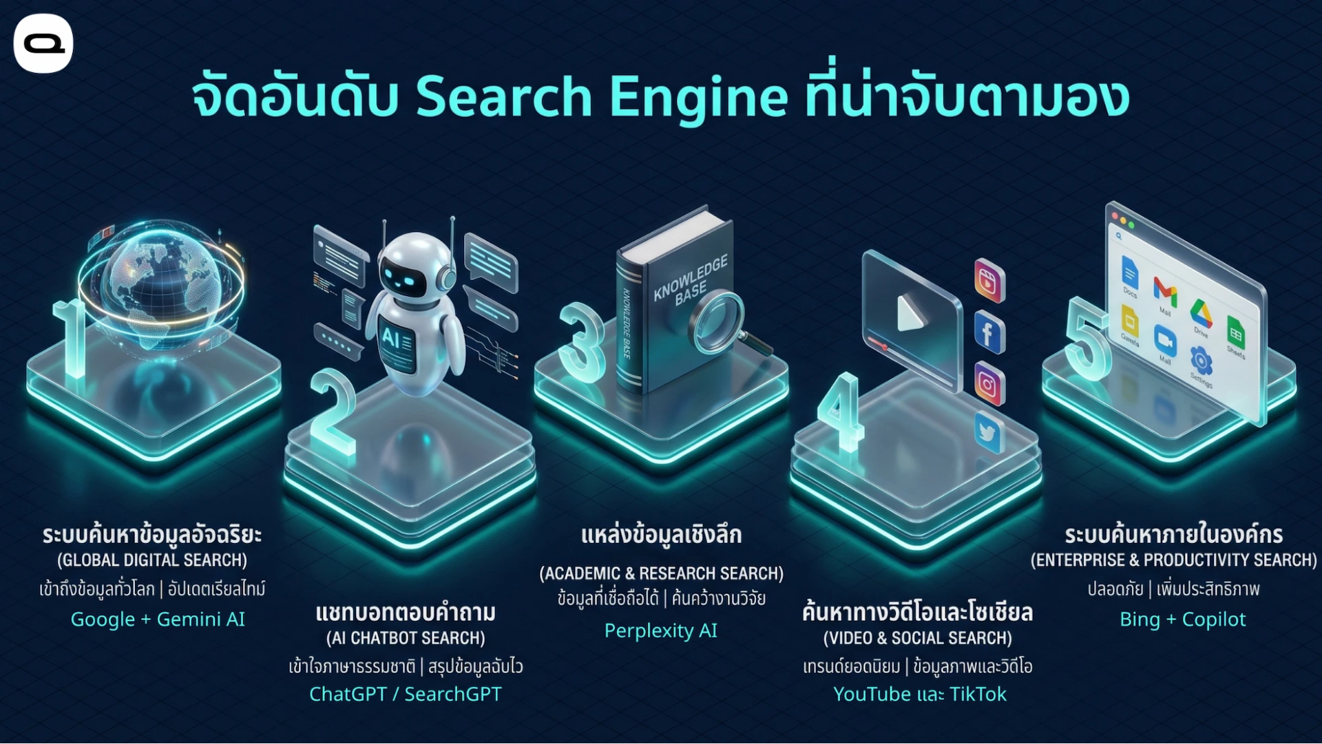 จัดอันดับ Search Engine ที่น่าจับตามอง แบ่งตามประเภท ได้แก่ ระบบค้นหาอัจฉริยะ แชทบอทเอไอ แหล่งข้อมูลเชิงลึก วิดีโอโซเชียล และระบบภายในองค์กร