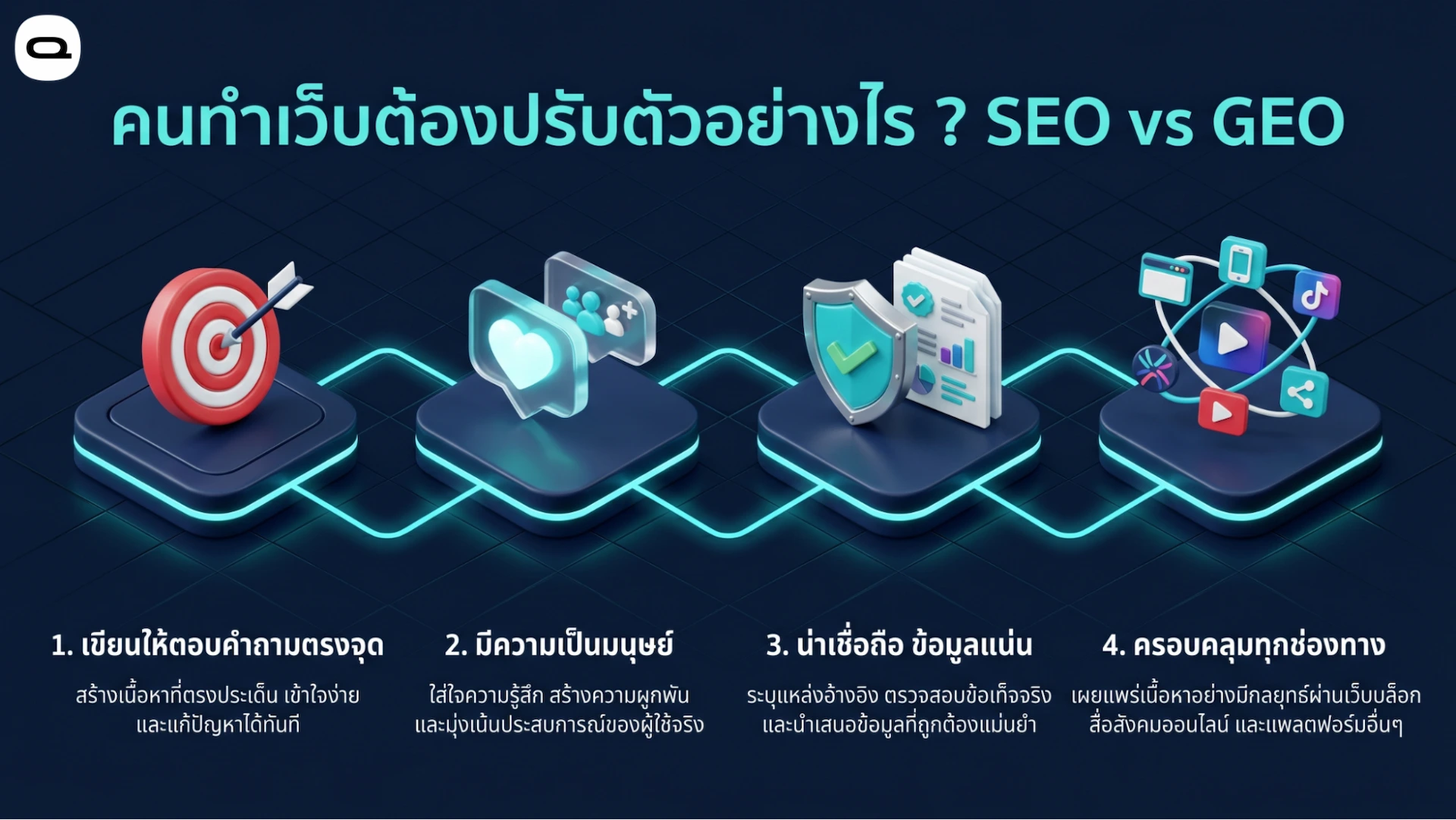 แนวทางการปรับตัวทำเว็บไซต์สำหรับ SEO และ GEO บน Search Engine เน้นตอบคำถามตรงจุด มีความเป็นมนุษย์ ข้อมูลน่าเชื่อถือ และครอบคลุมทุกช่องทาง