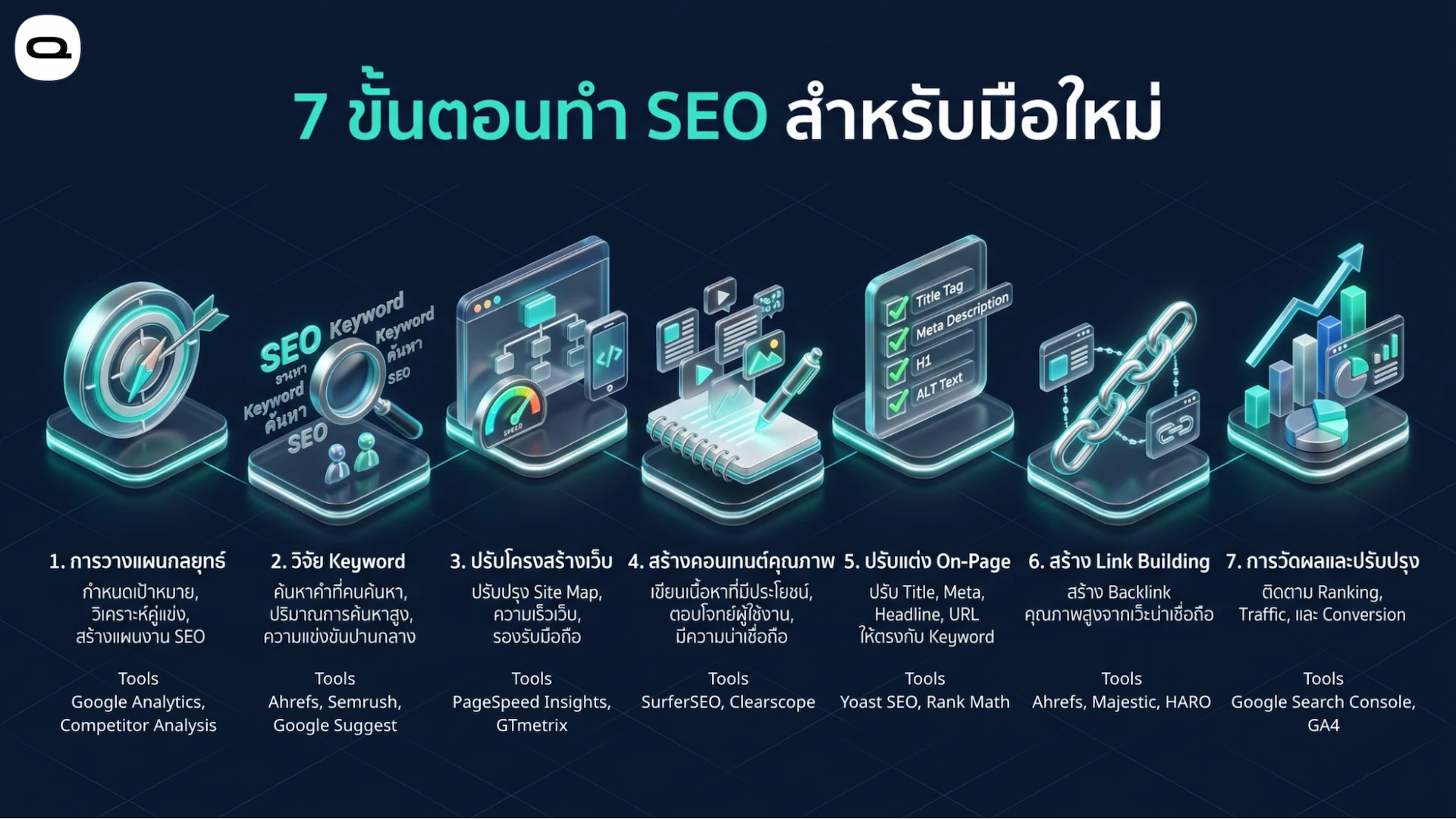 seo beginner strategy steps ขั้นตอนและกลยุทธ์การทำ SEO สำหรับผู้เริ่มต้นตั้งแต่การวางแผนจนถึงการวัดผล