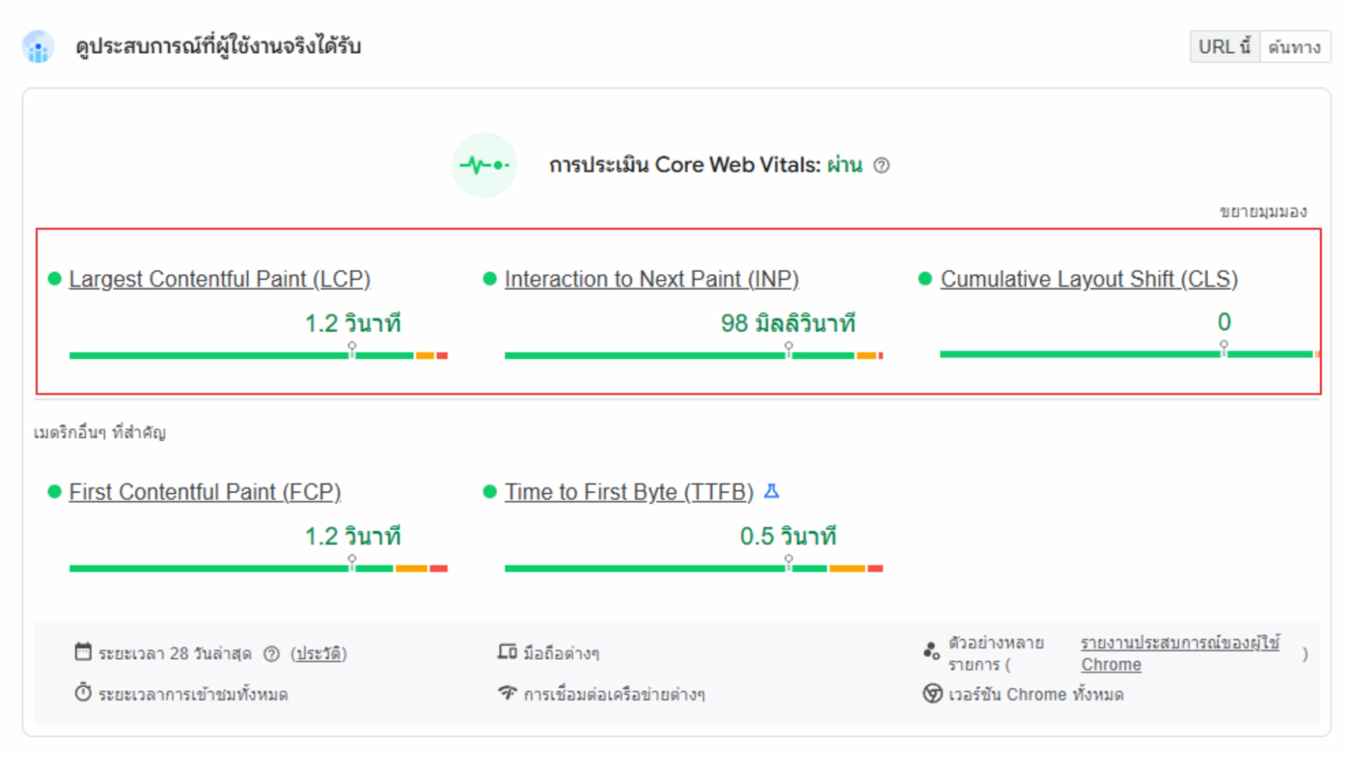 seo core web vitals passing metrics ผลการประเมิน Core Web Vitals ผ่านเกณฑ์มาตรฐานเพื่อปรับปรุง SEO