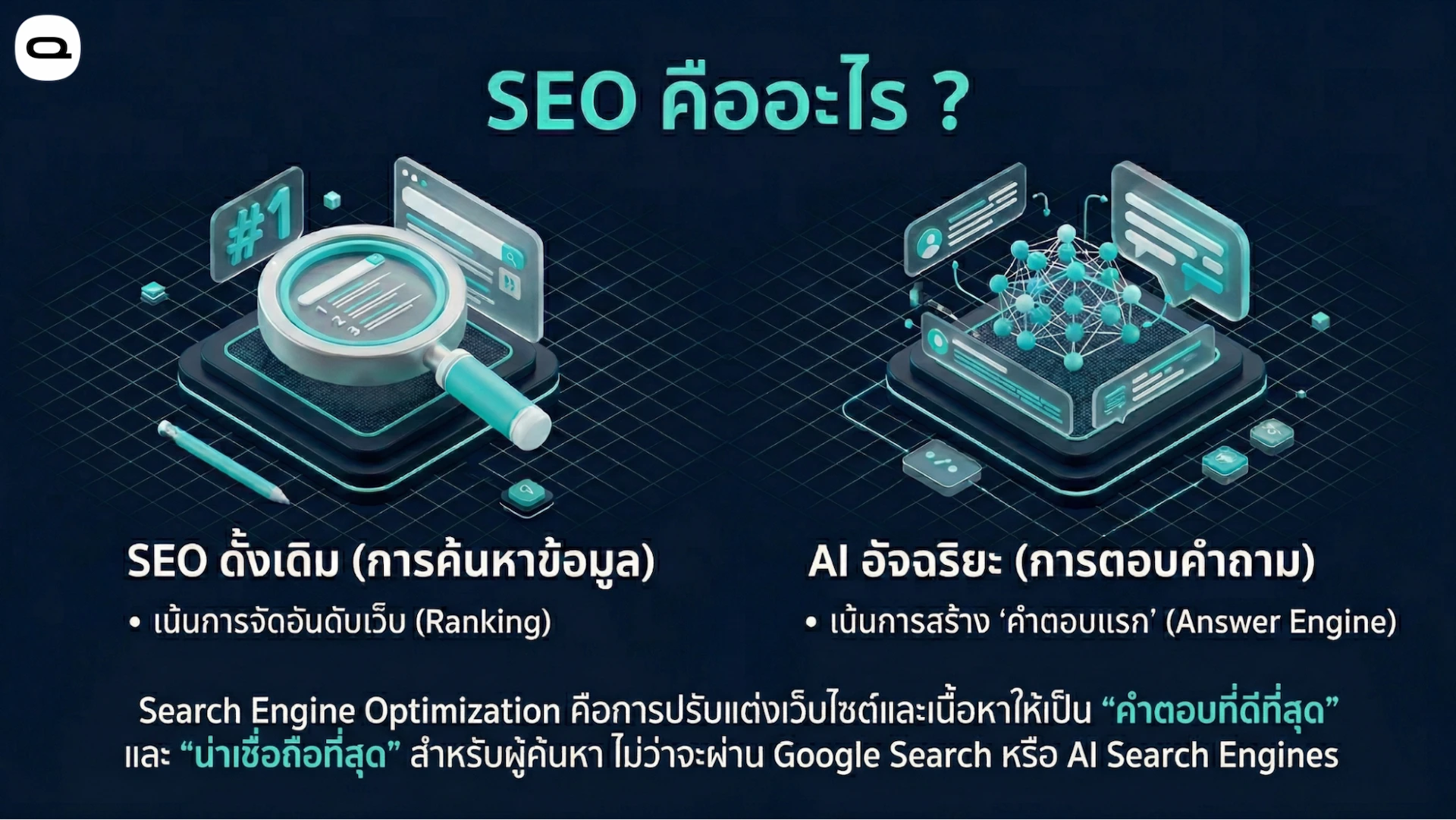 what is seo and ai search engine SEO คือ การปรับแต่งเว็บไซต์ให้เป็นคำตอบที่ดีที่สุด พร้อมเปรียบเทียบระบบค้นหาแบบดั้งเดิมกับเอไออัจฉริยะ