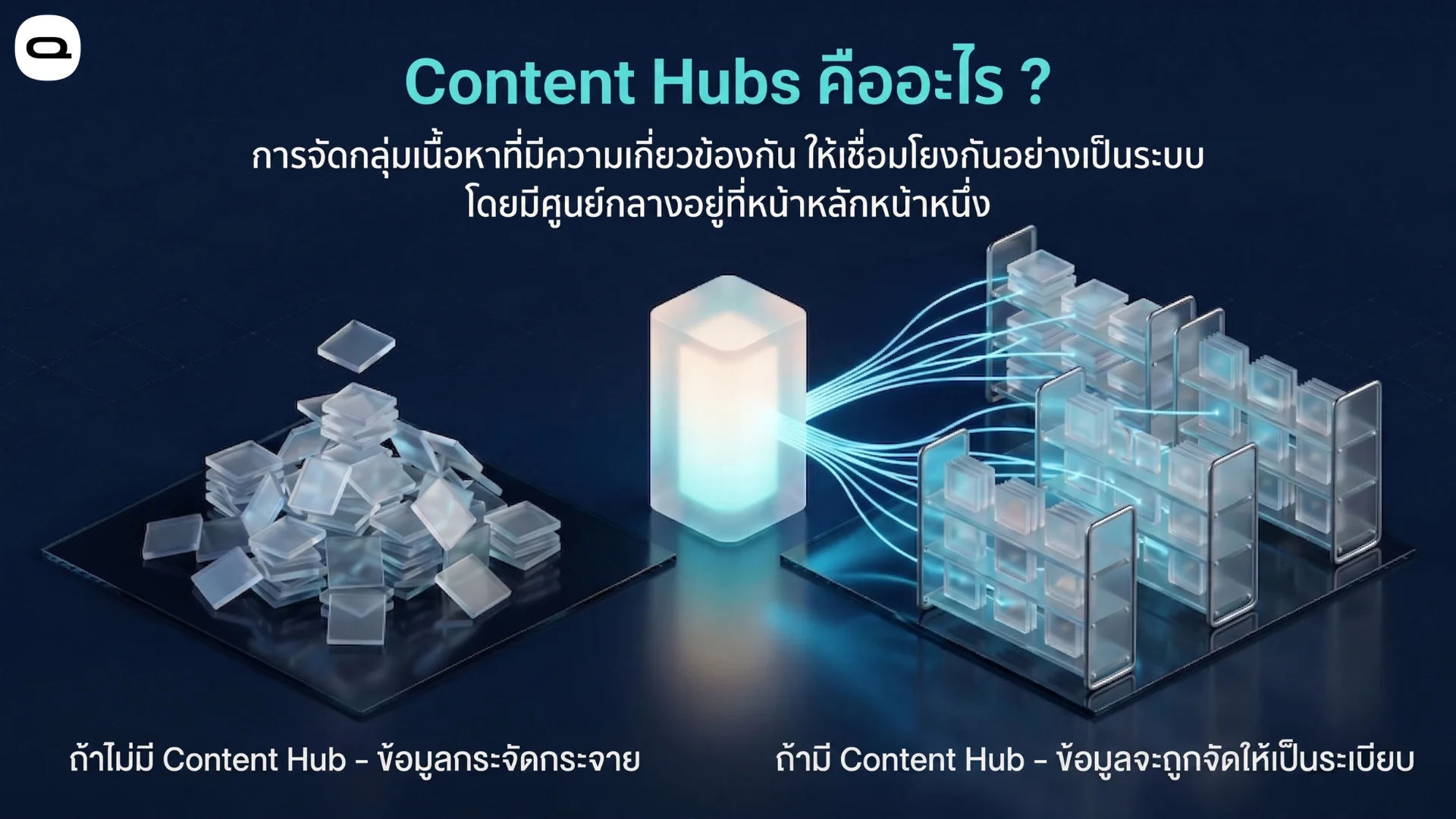 content hubs concept and data organization แนวคิด Content Hubs เปรียบเทียบข้อมูลที่กระจัดกระจายกับการจัดระเบียบข้อมูลให้เชื่อมโยงกันอย่างเป็นระบบ