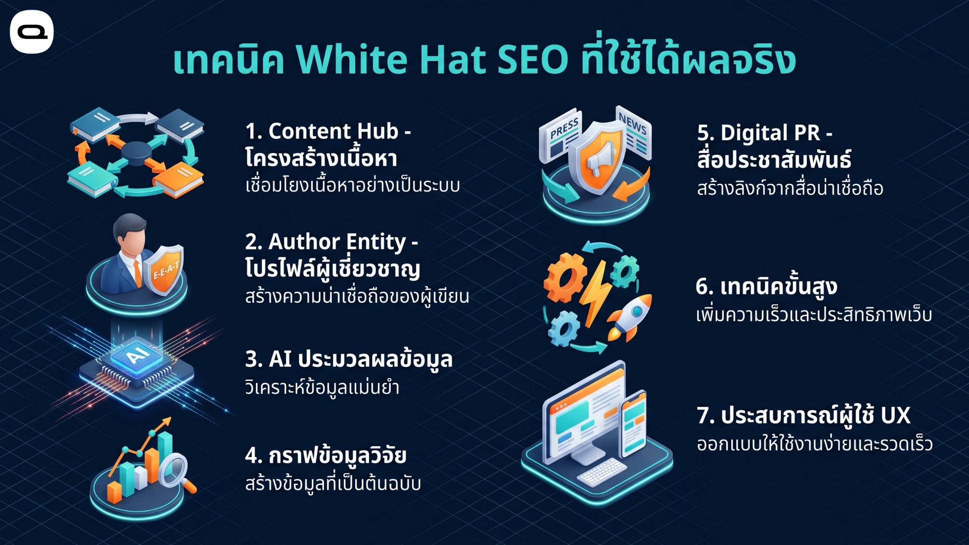 effective white hat seo techniques เทคนิคทำ SEO สายขาวที่ได้ผลจริงสำหรับการปรับแต่งเว็บไซต์และเพิ่มประสิทธิภาพการค้นหา