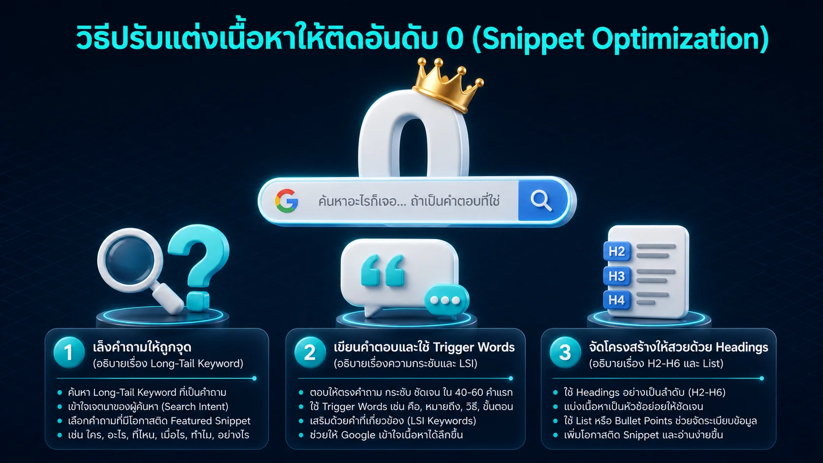 วิธีปรับแต่งเนื้อหาบทความให้ติดอันดับศูนย์บน Featured Snippets