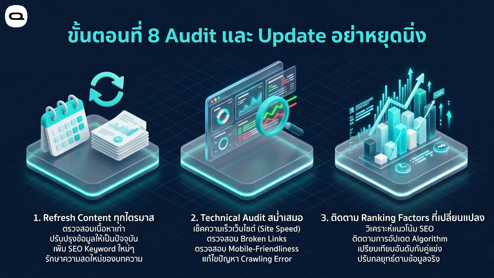 วิธีทำ SEO ผ่านการตรวจสอบและอัปเดตข้อมูลสม่ำเสมอ ทั้งการปรับปรุงเนื้อหา ตรวจสอบระบบเว็บไซต์ และติดตามการเปลี่ยนแปลงอันดับ 
