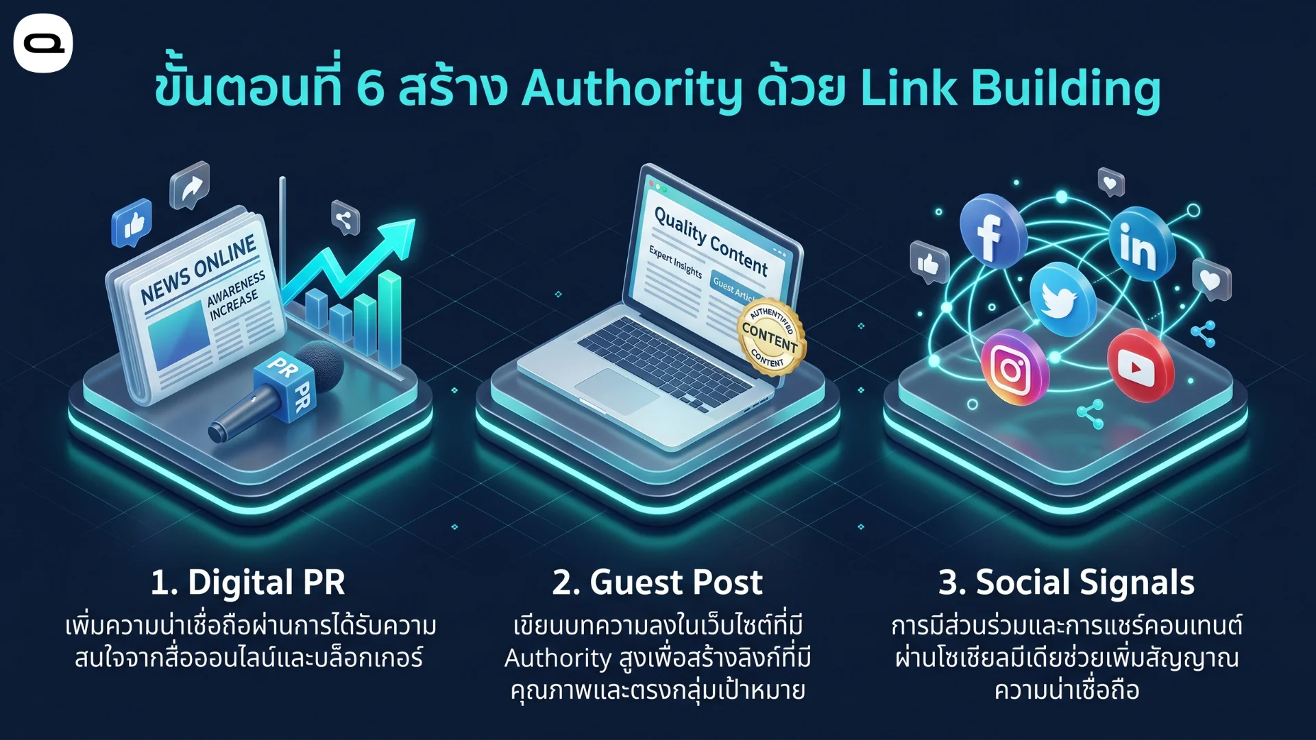 วิธีทำ SEO สร้างความน่าเชื่อถือด้วยลิงก์บิลดิ้งผ่านดิจิทัลพีอาร์ เกสต์โพสต์ และโซเชียลซิกแนล 
