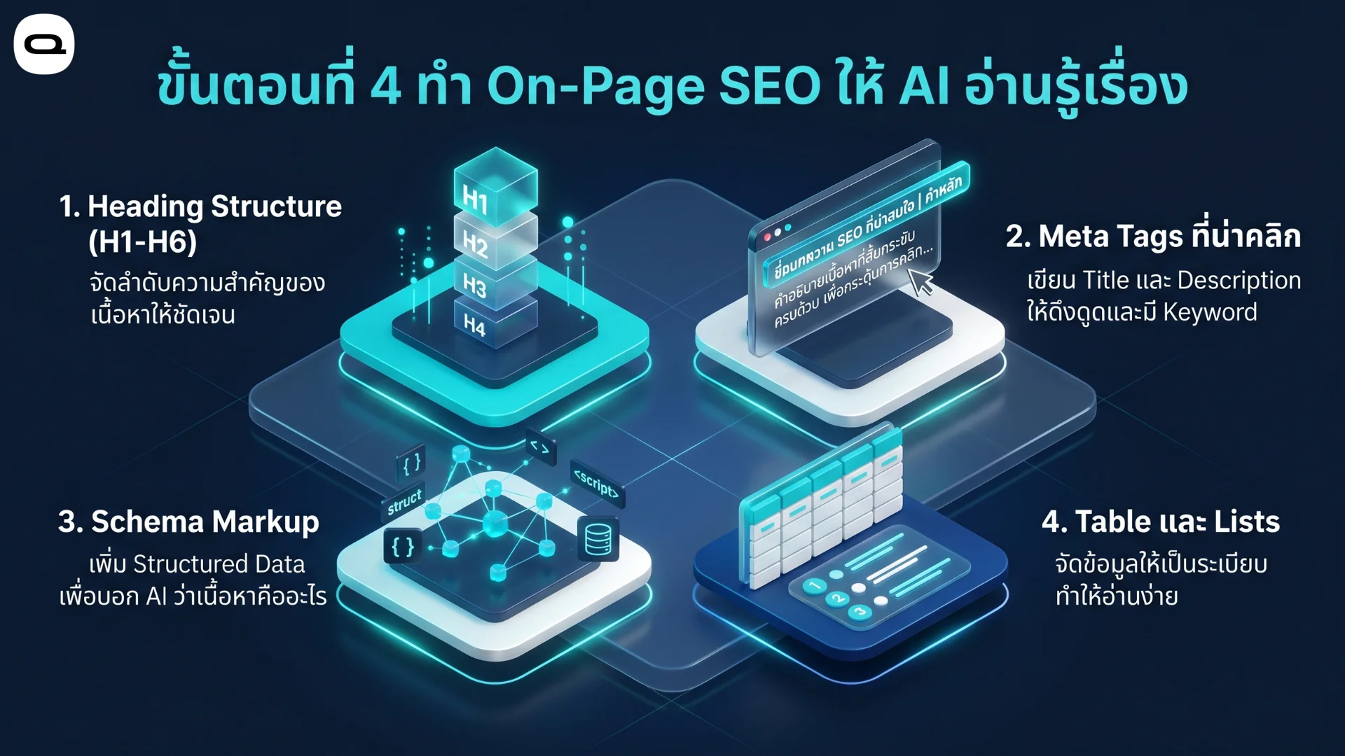 วิธีทำ SEO แบบออนเพจให้เอไอเข้าใจเนื้อหาด้วยการปรับโครงสร้างหัวข้อ เมตาแท็ก สคีมามาร์กอัป และการใช้ตาราง 
