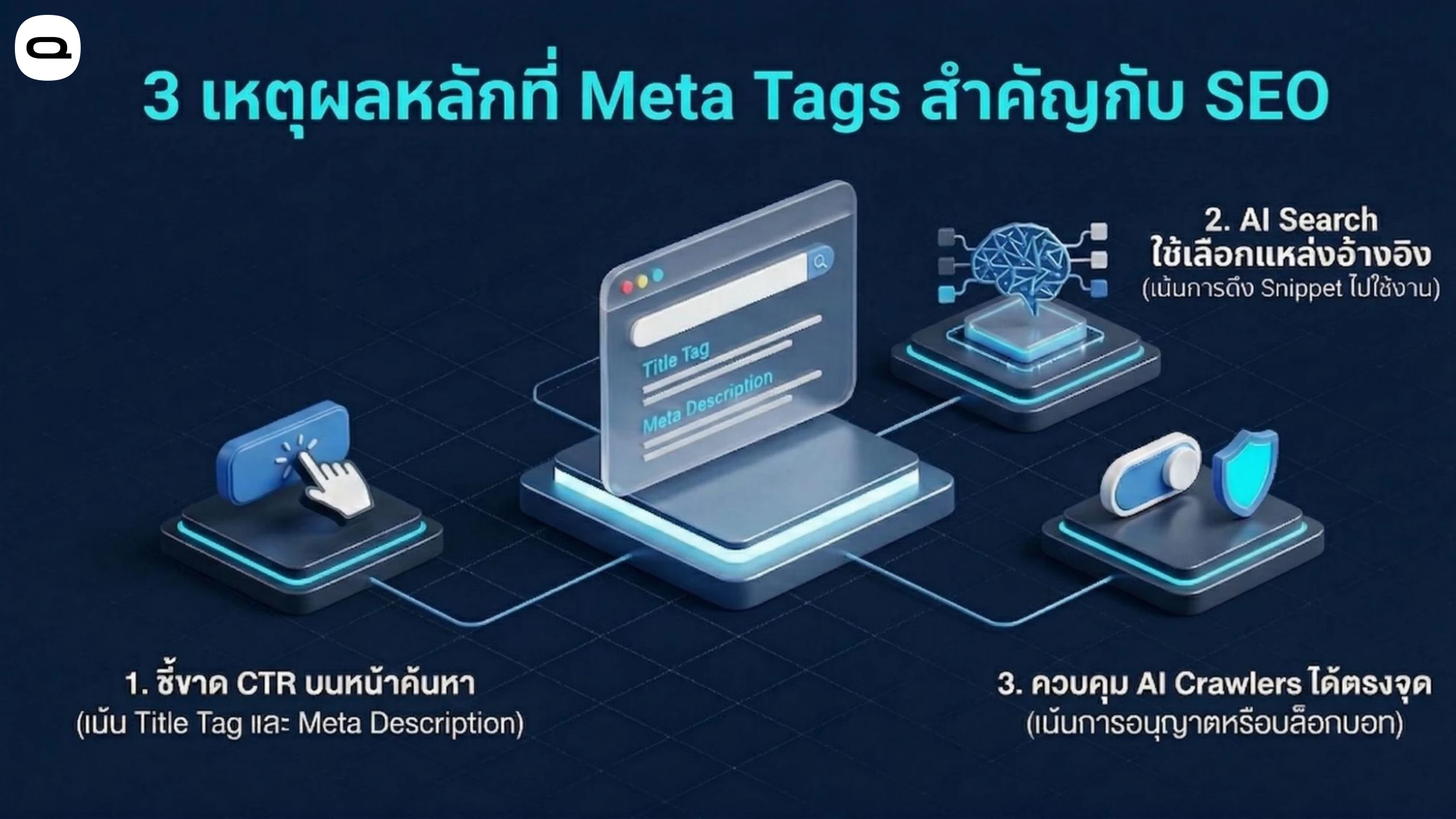 reasons meta tags important seo เหตุผลหลักที่ Meta Tags สำคัญกับ SEO ทั้งการเพิ่มอัตราการคลิก การรองรับการค้นหาด้วยเอไอ และการควบคุมครอว์เลอร์