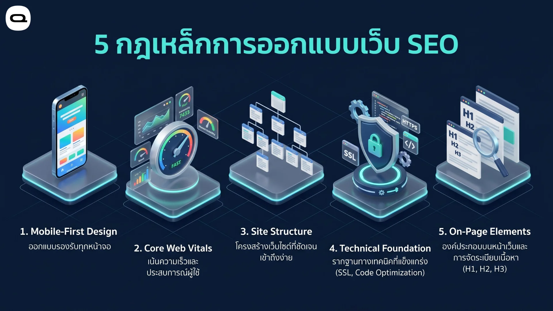 กฎเหล็กการออกแบบเว็บเอสอีโอครอบคลุมการรองรับอุปกรณ์พกพา ความเร็ว โครงสร้าง เทคนิคพื้นฐาน และองค์ประกอบบนหน้าเว็บ