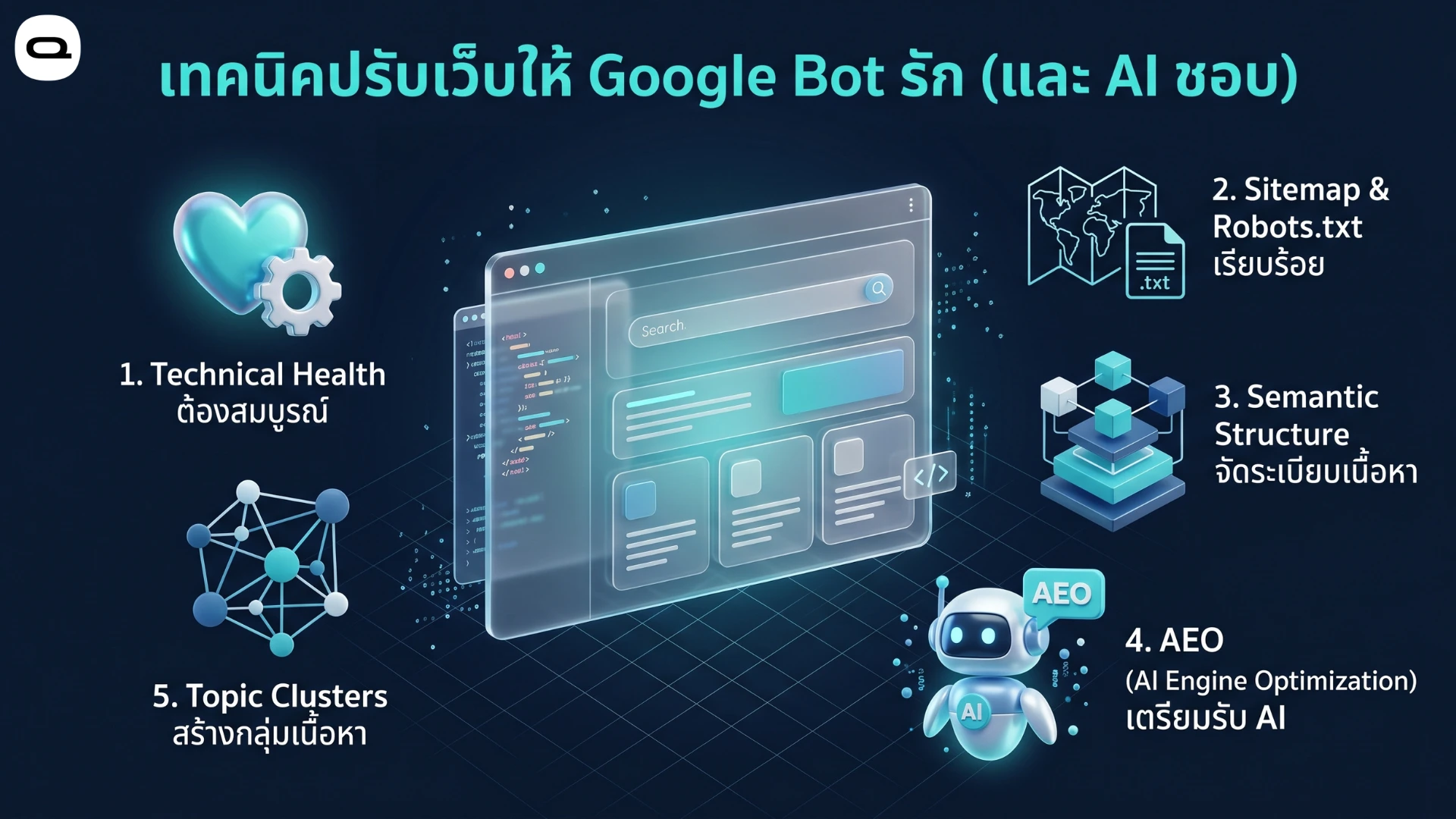เทคนิคปรับแต่งเว็บไซต์ให้ Google Bot และระบบเอไอชื่นชอบด้วยการจัดการโครงสร้างและเนื้อหาอย่างเป็นระบบ