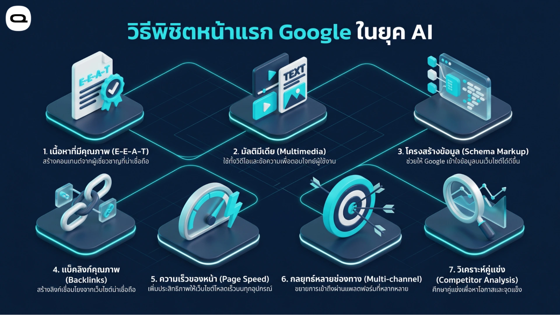 วิธีพิชิตหน้าแรกกูเกิลเพื่อเพิ่มประสิทธิภาพบนหน้าแสดงผลการค้นหาในยุคเอไอ