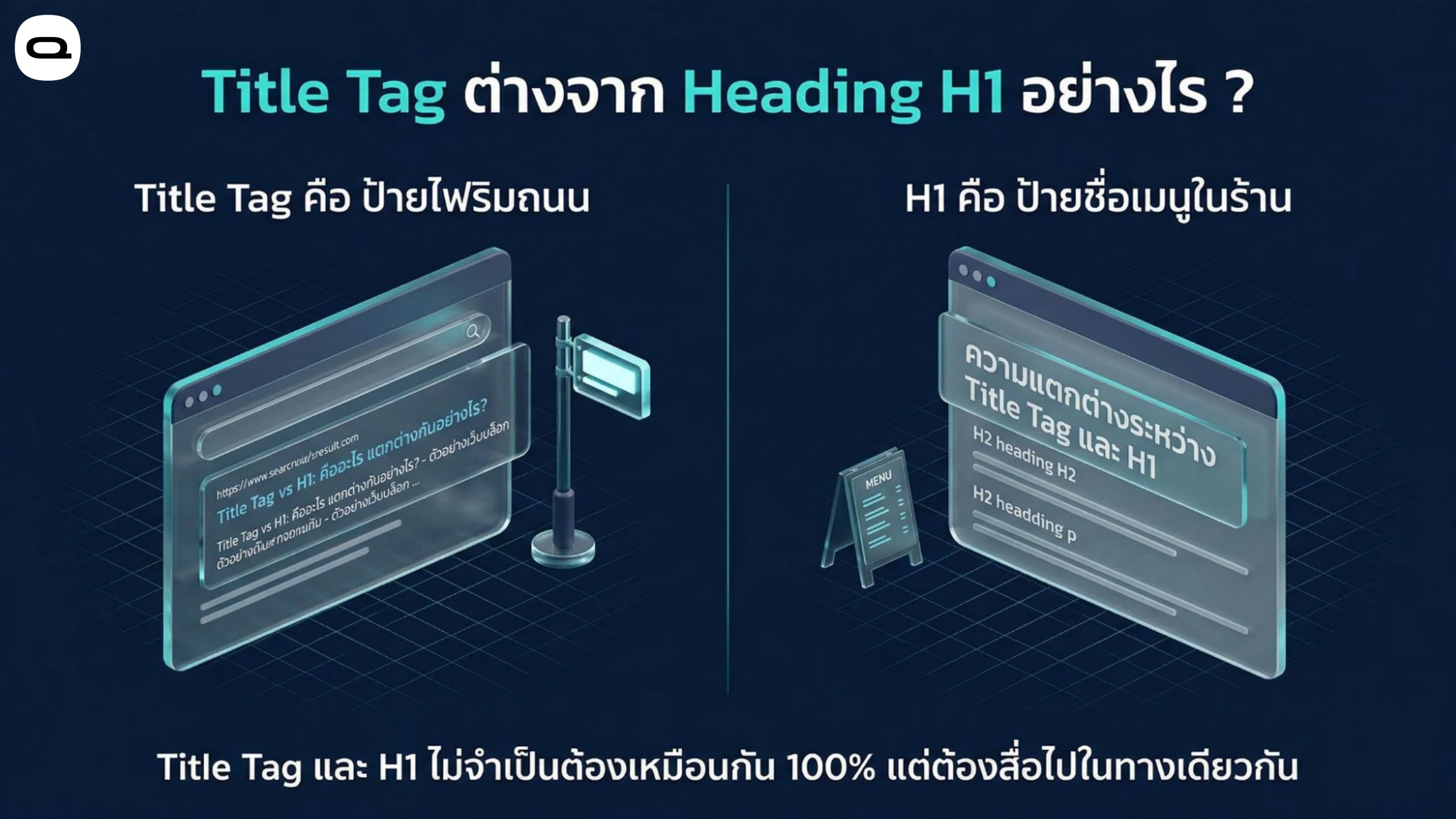 เปรียบเทียบความแตกต่างระหว่าง Title Tag และ Heading เอชวัน โดยจำลองเป็นป้ายริมถนนและป้ายเมนู