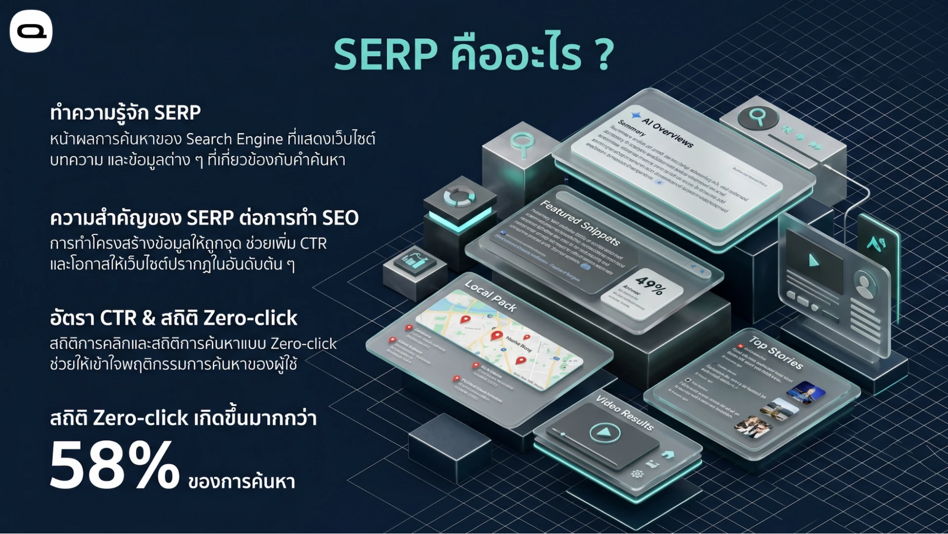อินโฟกราฟิกสรุปข้อมูลว่า SERP คืออะไร ความสำคัญของการทำเอสอีโอและตัวอย่างรูปแบบการแสดงผลบนหน้าค้นหา