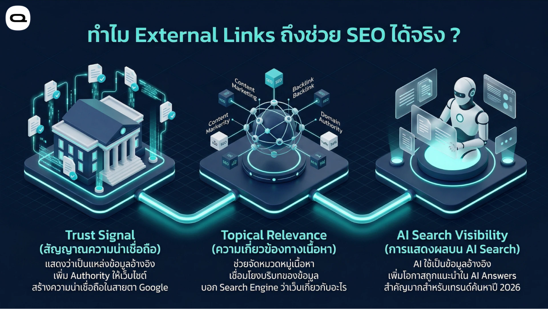 ประโยชน์ของ External Links ในการทำ SEO ช่วยเพิ่มความน่าเชื่อถือ บอกบริบทเนื้อหา และรองรับระบบค้นหาด้วยเอไอ