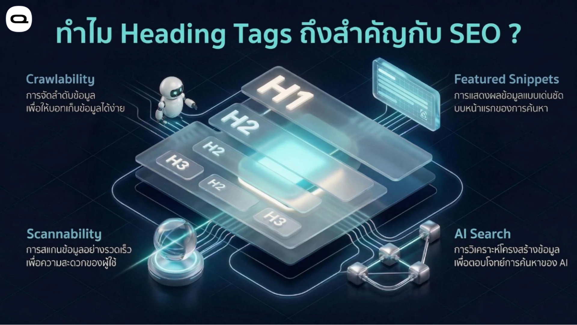 ความสำคัญของแท็ก Headings ต่อ SEO ที่ช่วยเรื่องการจัดลำดับข้อมูล การสแกนเนื้อหา การแสดงผลเด่นชัด และการค้นหาด้วยเอไอ