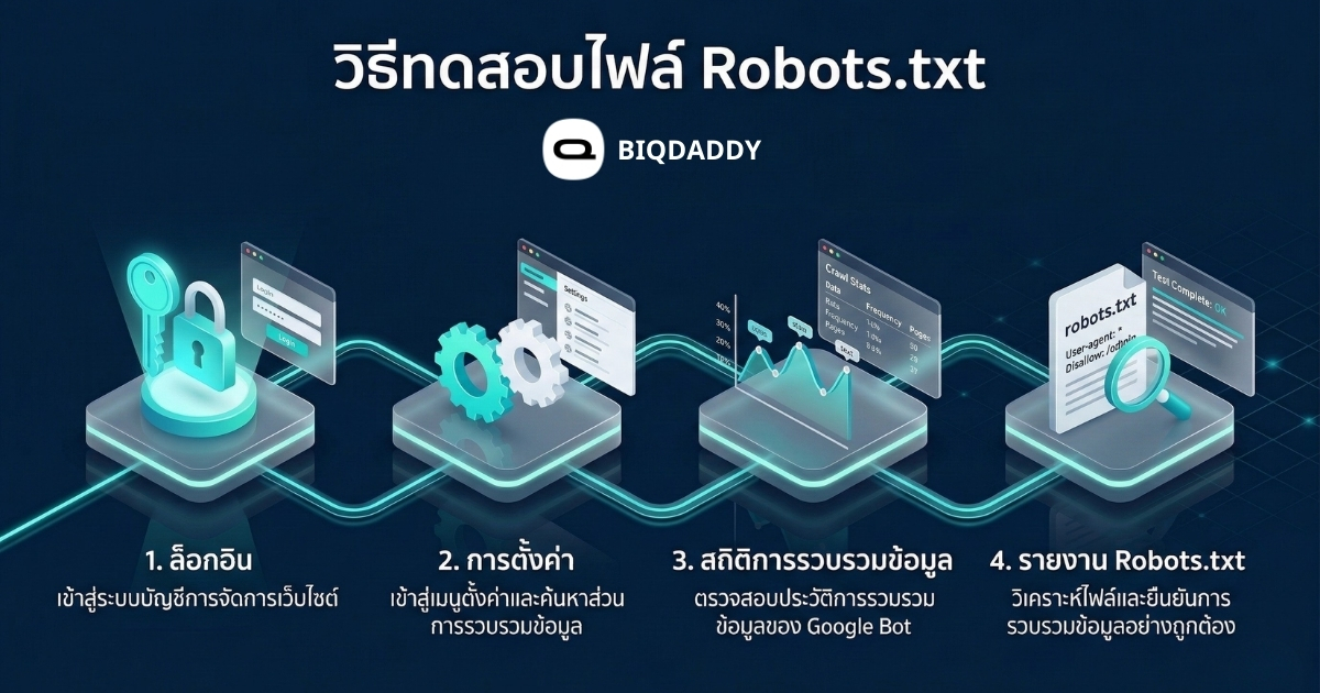 How to test the robot.txt file