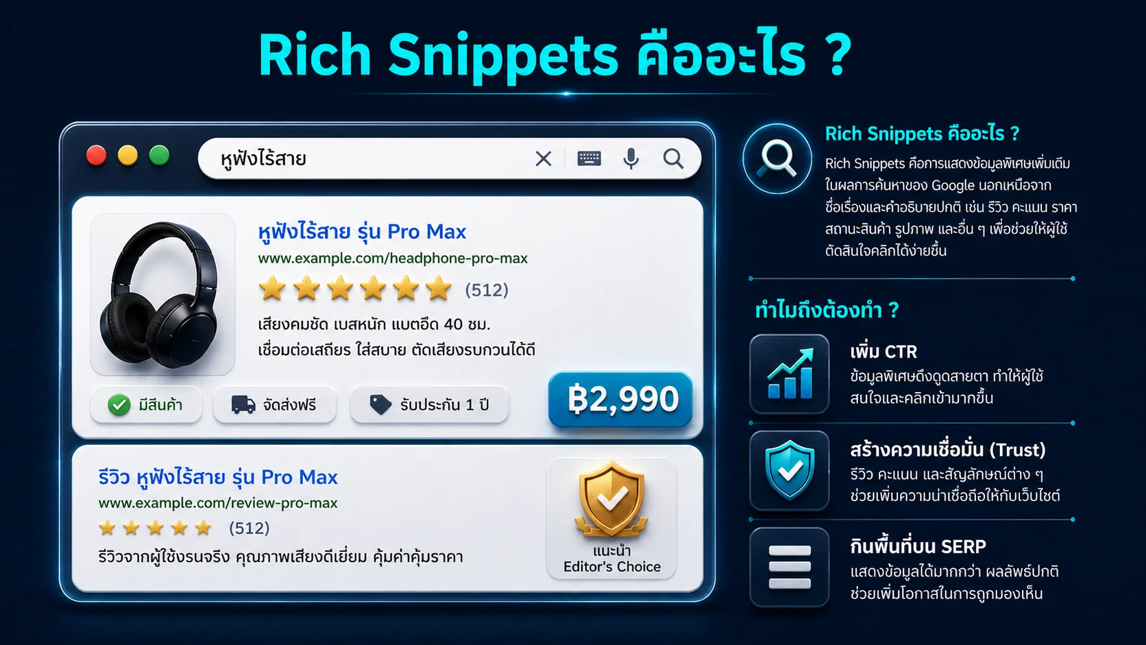 ความหมายและประโยชน์ของ Rich Snippets ในการแสดงผลข้อมูลแบบพิเศษบนหน้าการค้นหา